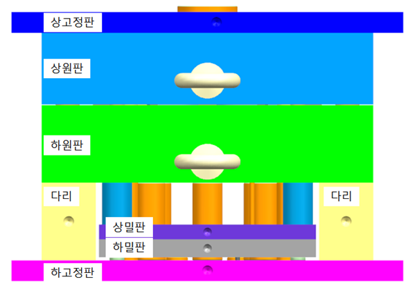 몰드베이스의 기본과 설계 가이드