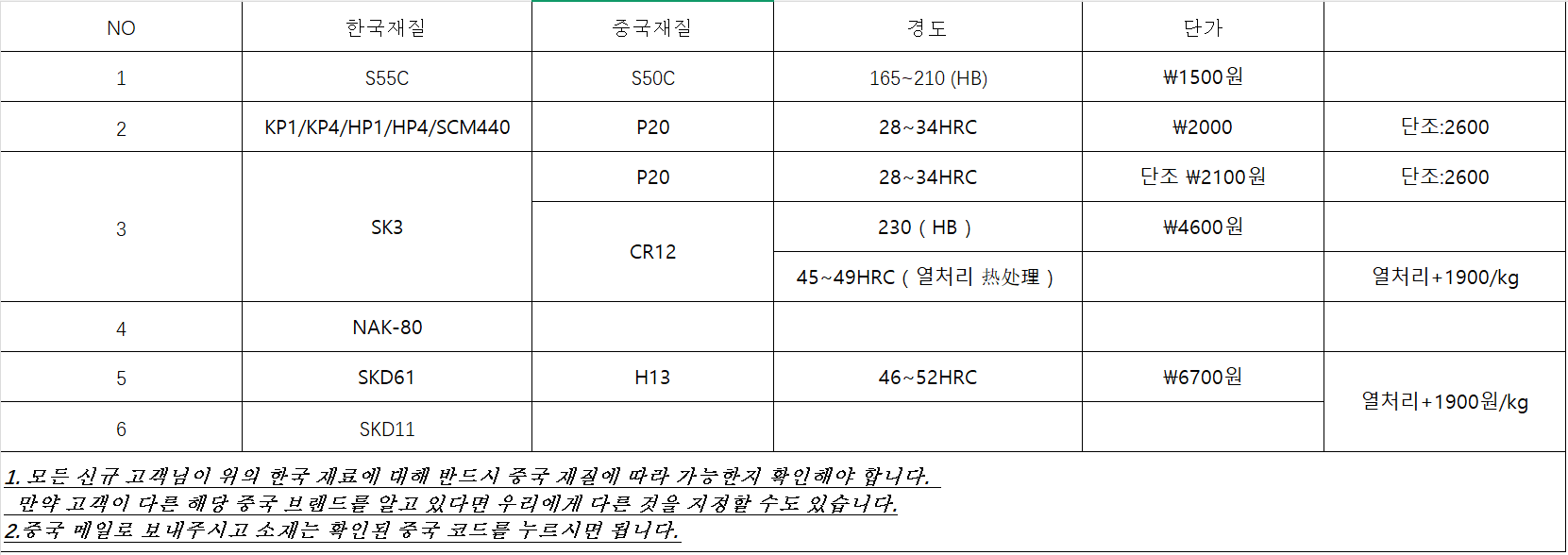 중국과 한국 재질 차이